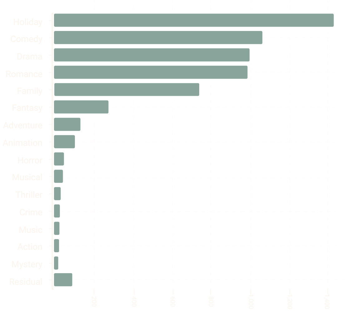 half pie chart