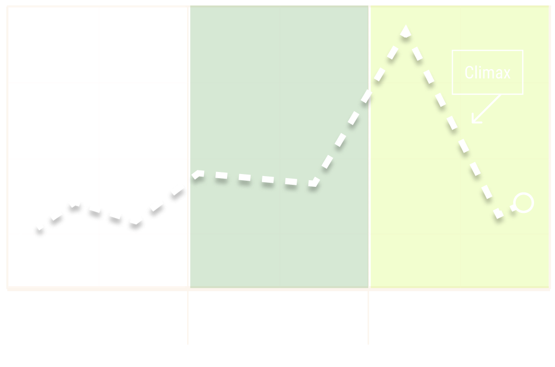 half pie chart